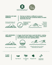 SEEDShub - HAIR REMOVAL LAUNDRY DETERGENT